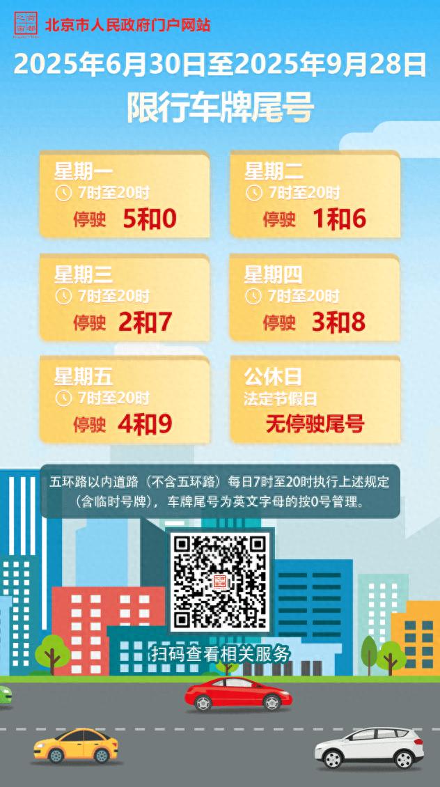 北京限行尾號(hào)輪換規(guī)則_北京市機(jī)動(dòng)車限行時(shí)間表_限行