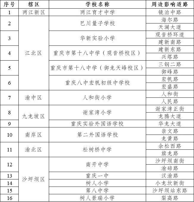 出行提示_重慶中小學開學交通擁堵預測_重慶開學期間易堵路段