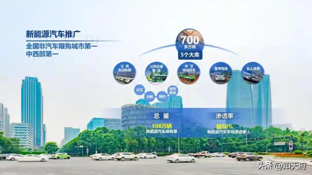 限行_新能源汽車(chē)限行政策 成都_新能源汽車(chē)尾號(hào)限行 成都