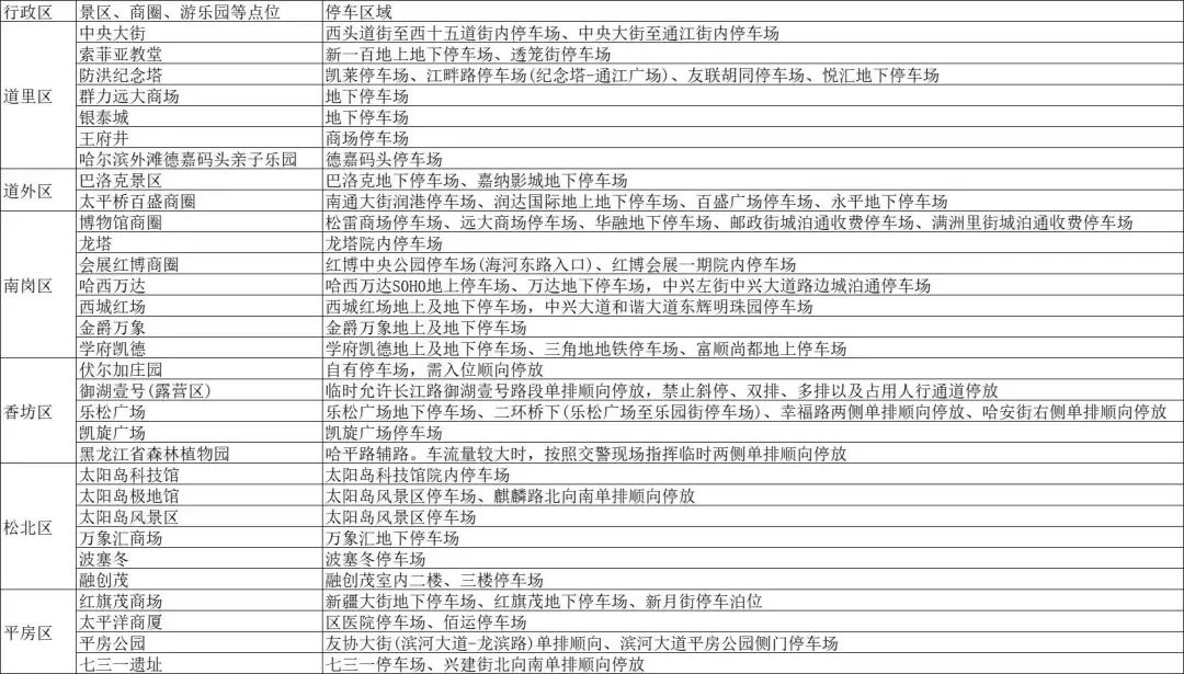 出行提示_端午假期停車指南_兒童節(jié)交通疏導