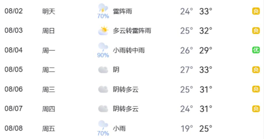 出行提示_周末大型活動交通疏導(dǎo)_暑期地標(biāo)景點(diǎn)出行壓力