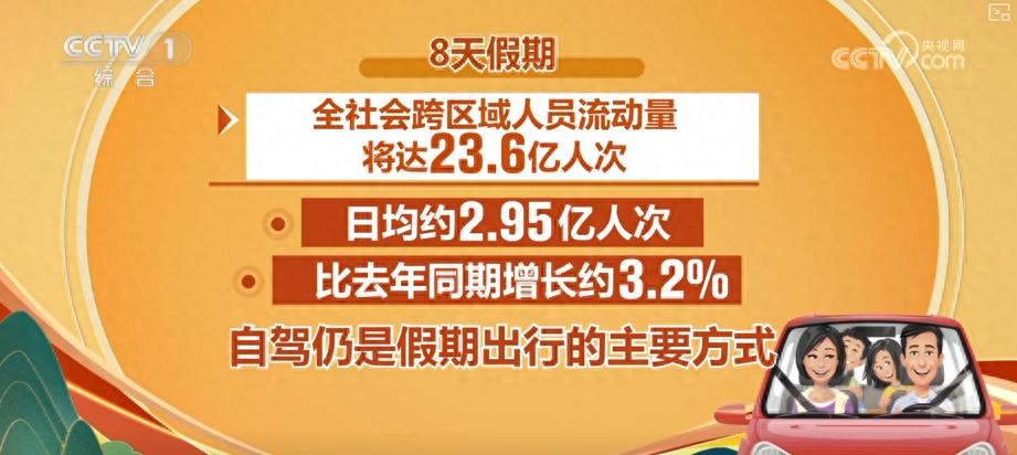 出行提示_自駕出行預(yù)測數(shù)據(jù)_2025國慶中秋假期交通出行情況