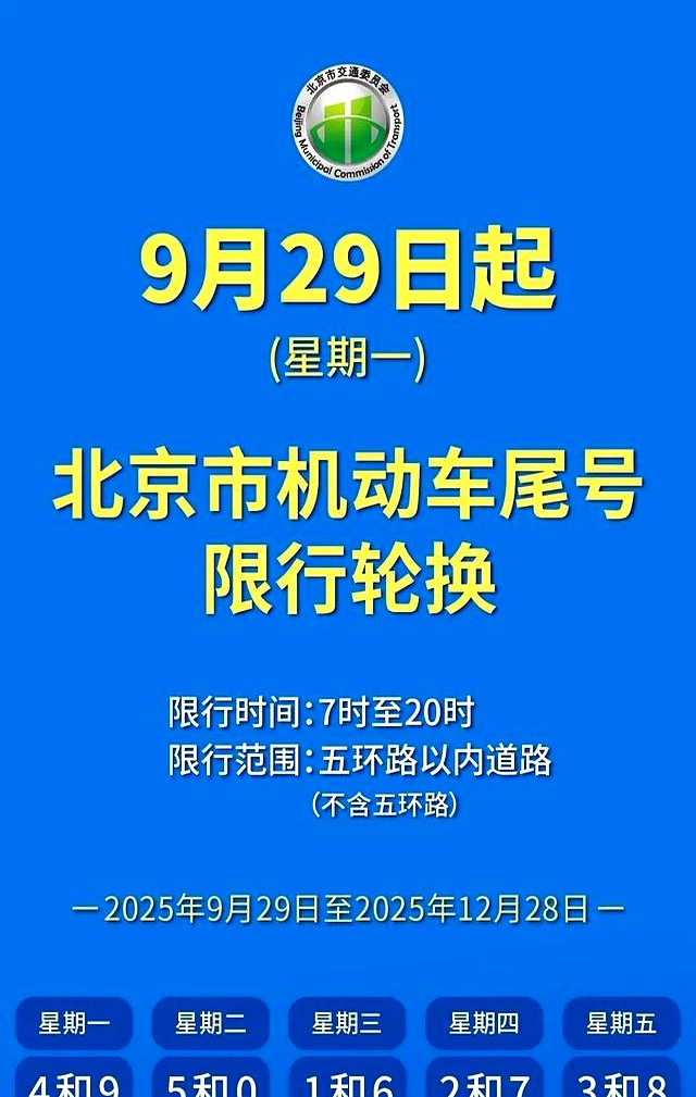 后天尾號輪換北京_明天不限行_限行