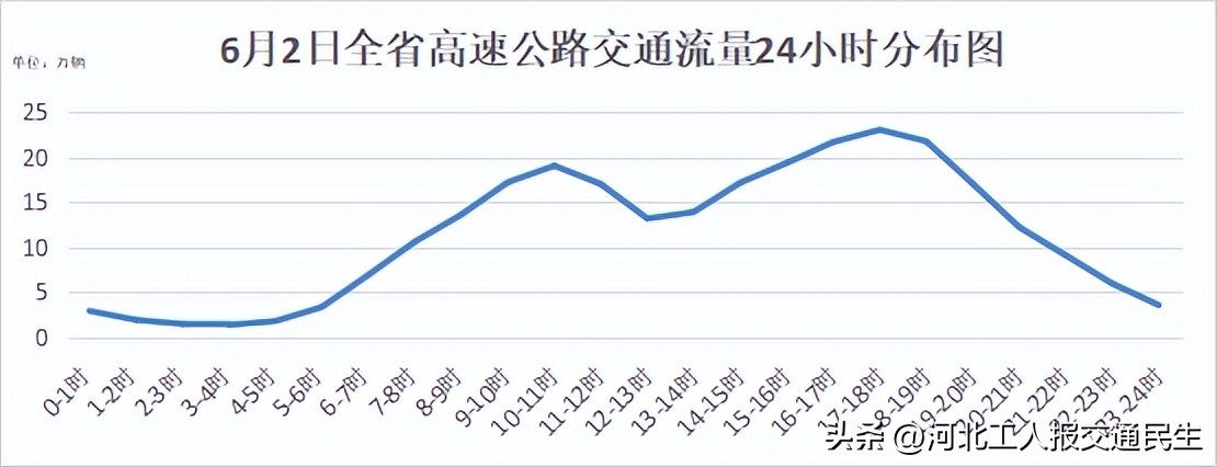 2025年端午節(jié)交通流量預(yù)測_出行提示_端午節(jié)高速公路收費