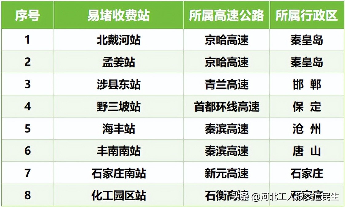 出行提示_2025年端午節(jié)交通流量預(yù)測_端午節(jié)高速公路收費