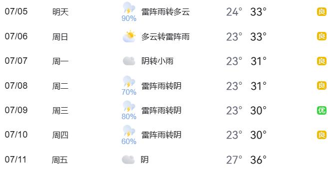 周末大型活動(dòng)交通管理措施_出行提示_汛期雨天出行安全提示