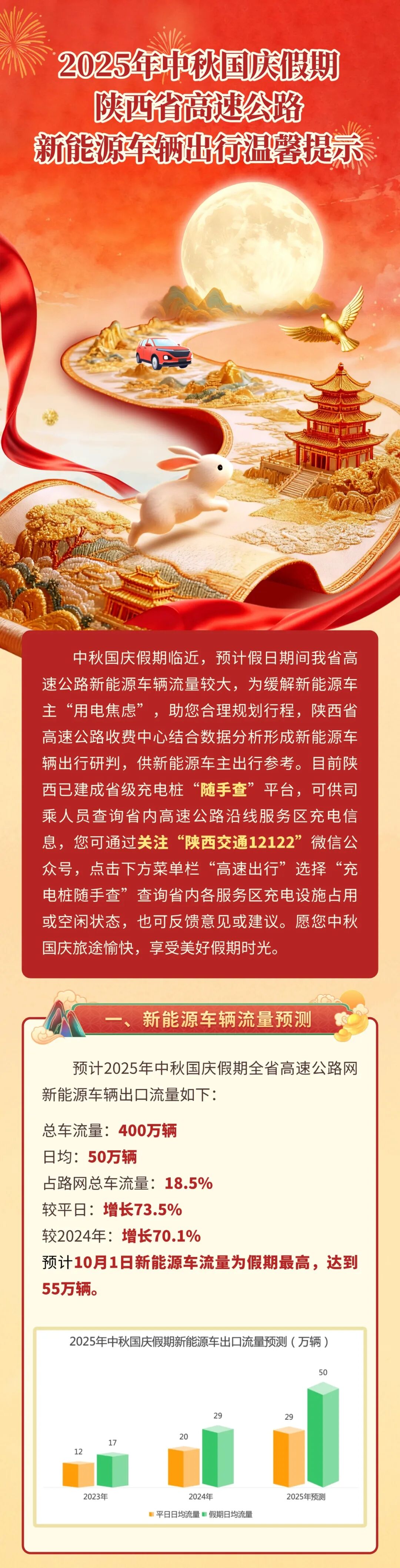 西安市國慶假期公路出行指南_西安國慶節(jié)收費公路政策_(dá)出行提示