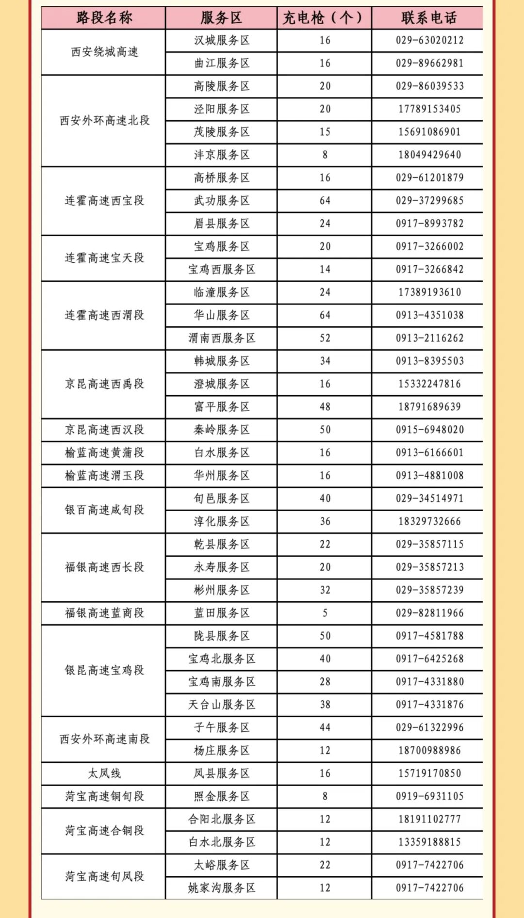 西安市國慶假期公路出行指南_出行提示_西安國慶節(jié)收費公路政策