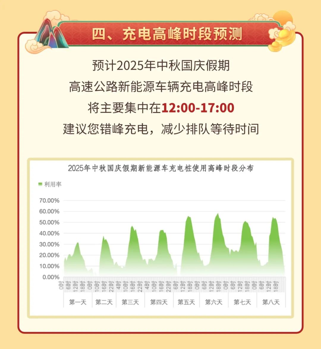 西安國慶節(jié)收費公路政策_西安市國慶假期普通干線公路出行服務(wù)指南_出行提示