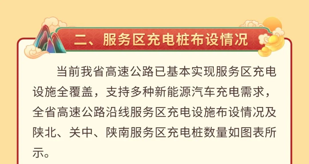 出行提示_西安國慶節(jié)收費公路政策_西安市國慶假期普通干線公路出行服務(wù)指南