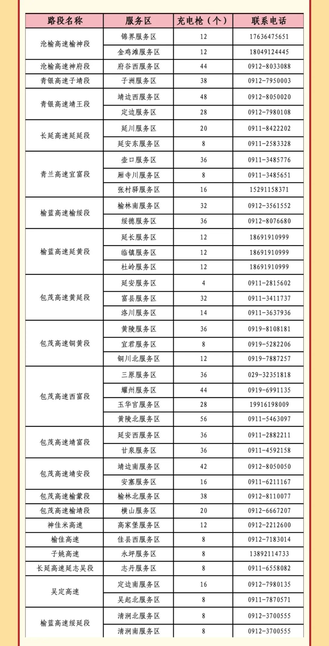西安國慶節(jié)收費公路政策_出行提示_西安市國慶假期普通干線公路出行服務(wù)指南