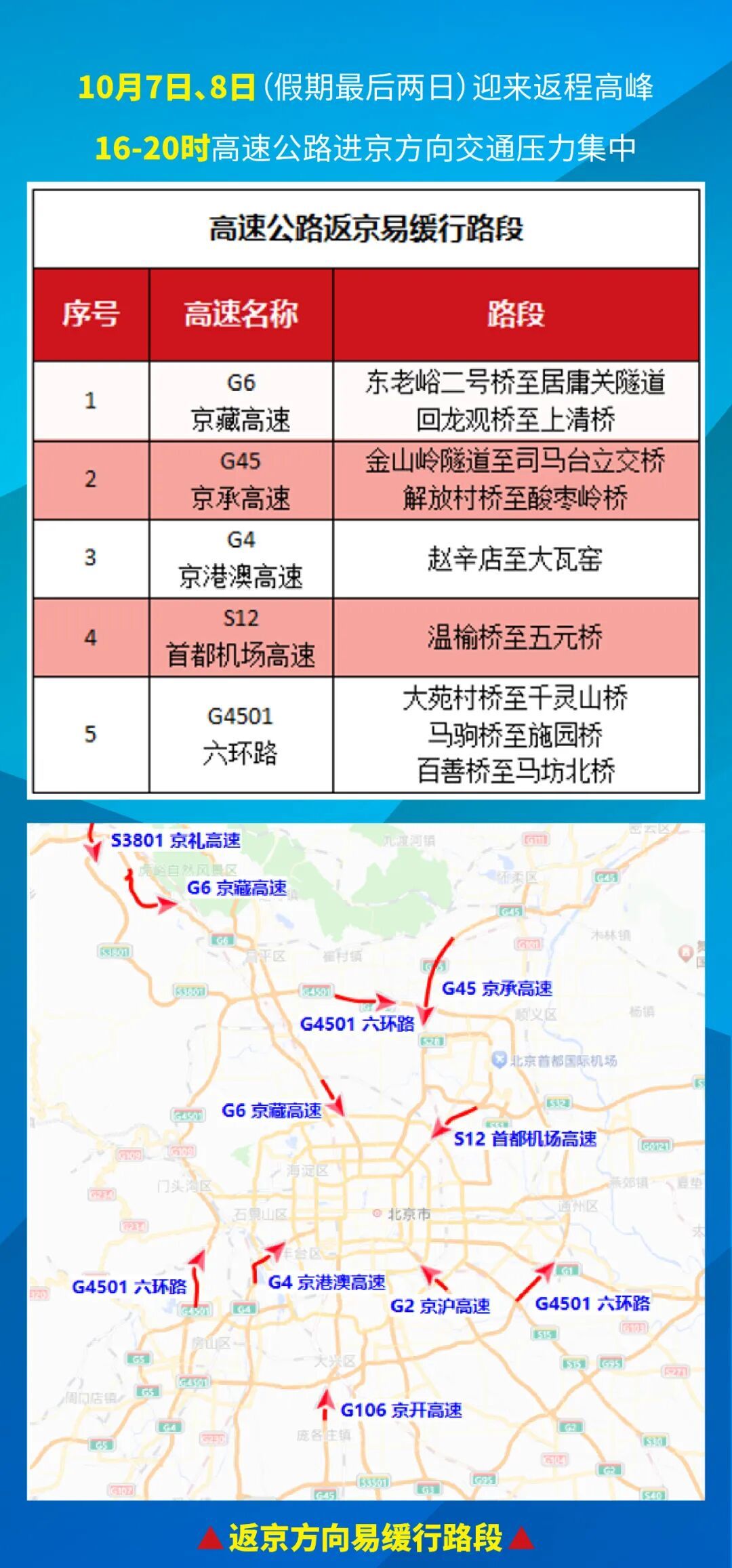 高速公路交通違法整治_中秋節(jié)國(guó)慶假期交通違法查處_出行提示
