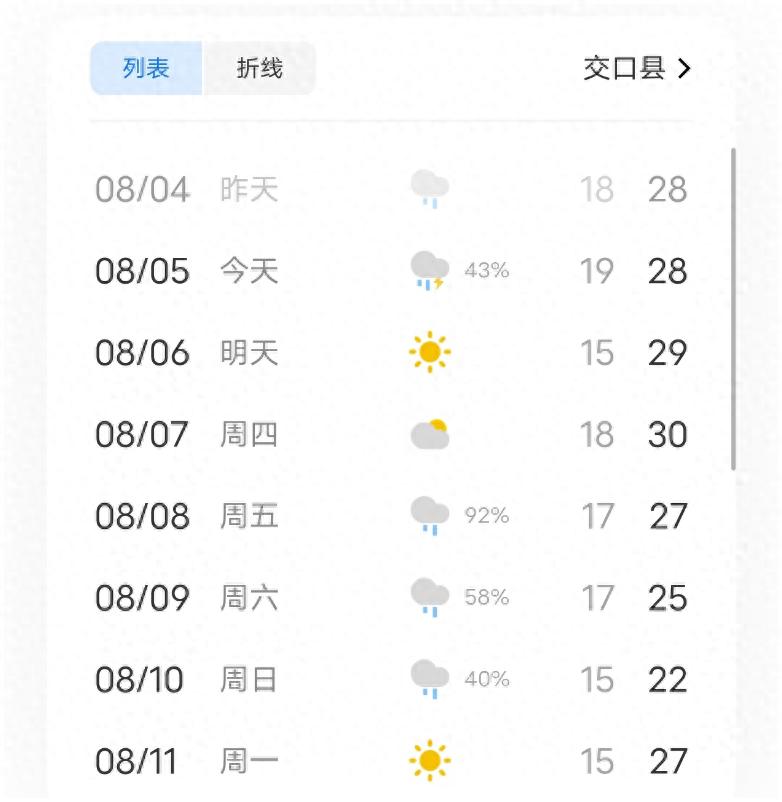 出行提示_汛期出行安全指南_雨中行車注意事項