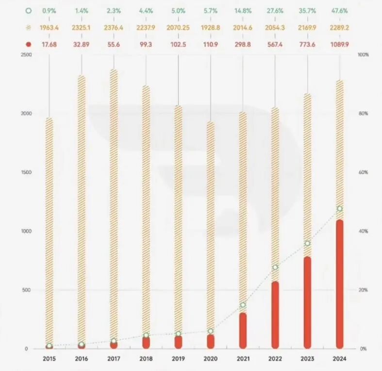 新能源汽車(chē)限行政策_(dá)限行_新能源車(chē)與燃油車(chē)交通公平性