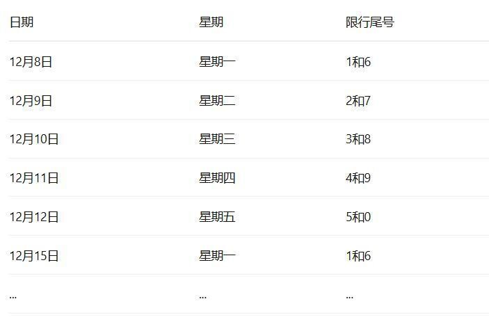 限行_成都限行時(shí)間恢復(fù)常態(tài)_成都車牌限行時(shí)間調(diào)整