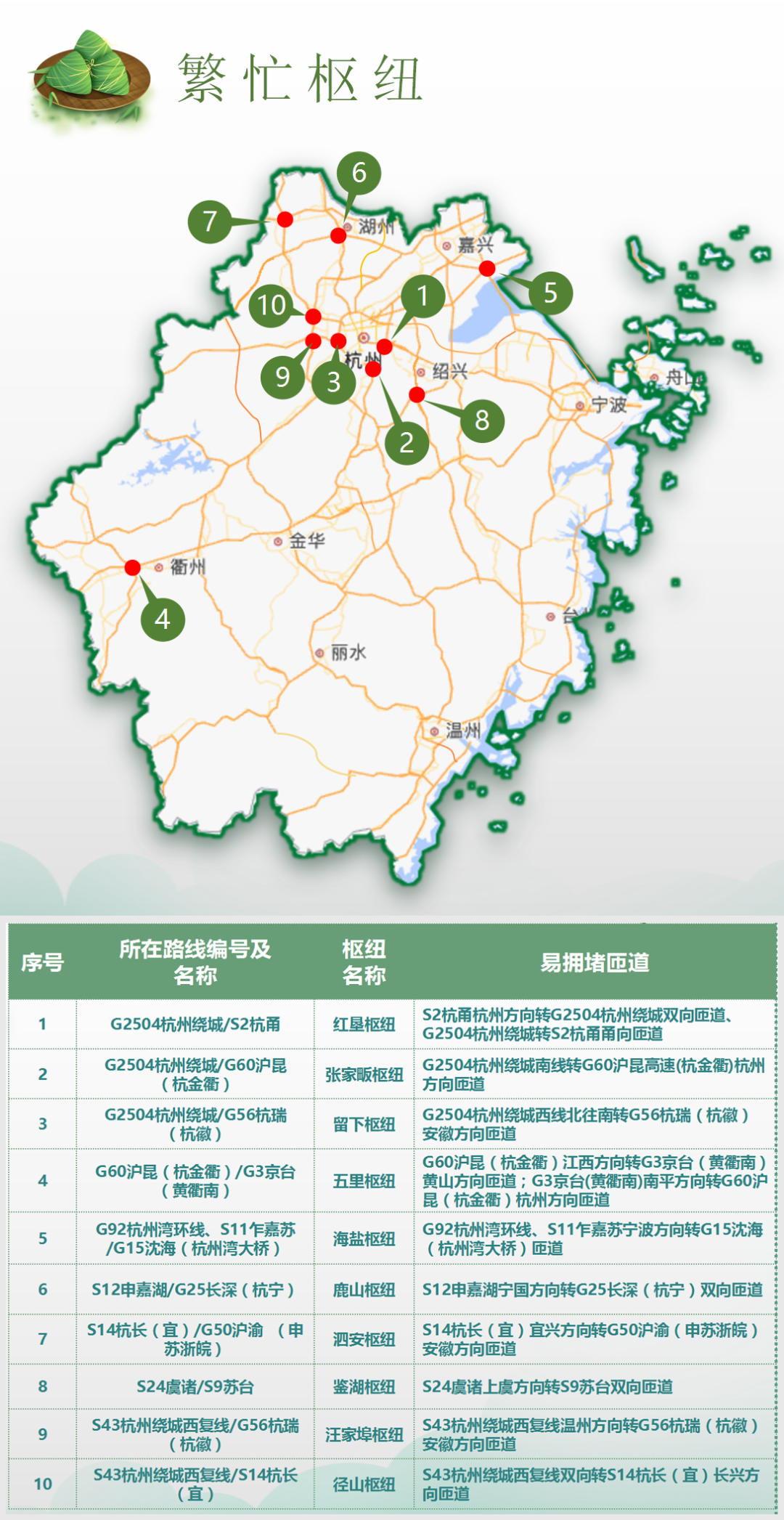 中考出行提示_出行提示_12306在哪設(shè)置出行提示