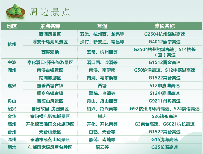 中考出行提示_12306在哪設(shè)置出行提示_出行提示