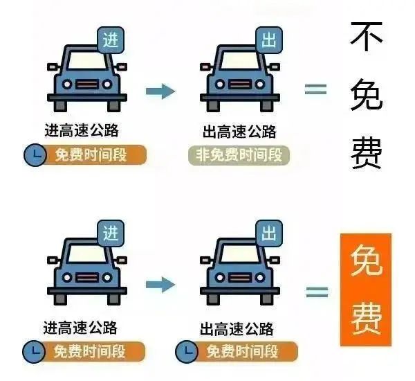 出行提示_國(guó)慶返程高速公路免費(fèi)時(shí)間_吉林省公安廳交通管理總隊(duì)返程提示