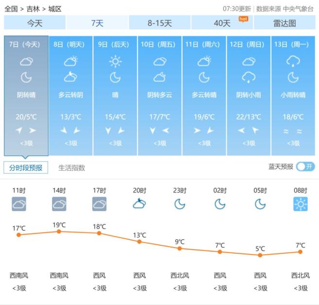 國(guó)慶返程高速公路免費(fèi)時(shí)間_出行提示_吉林省公安廳交通管理總隊(duì)返程提示