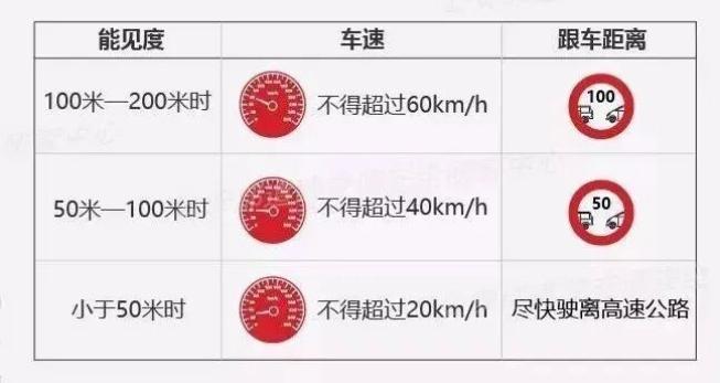 霧天安全行車_出行提示_秋季霧天出行注意事項