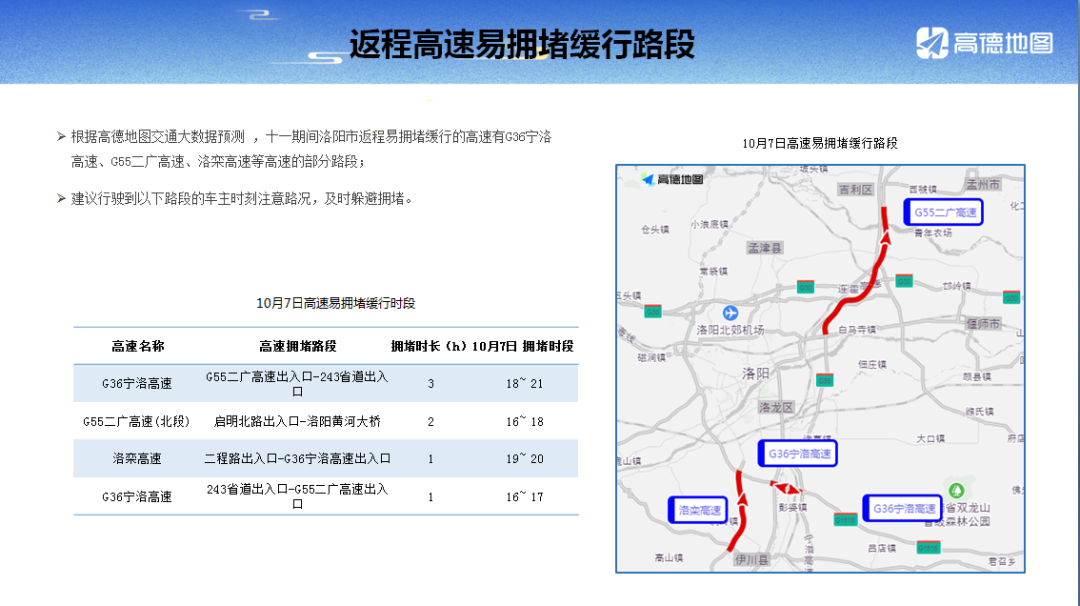 限行_限行尾號_限行時間是幾點到幾點