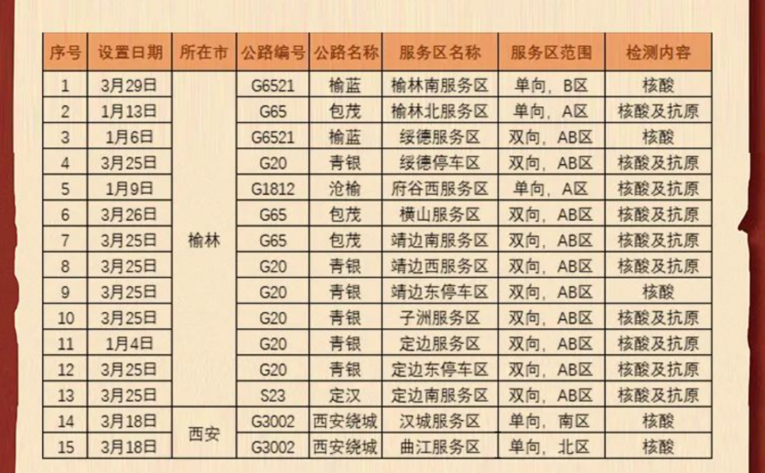 出行提示_2022五一西安出行指南_西安五一交通擁堵預(yù)測(cè)