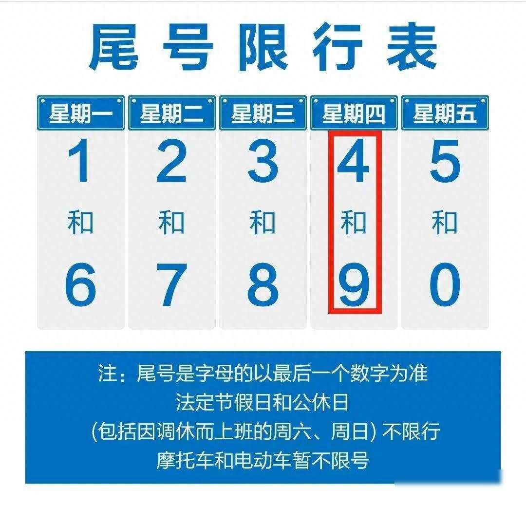 宜賓限行尾號政策_成都重污染天氣預(yù)警_限行