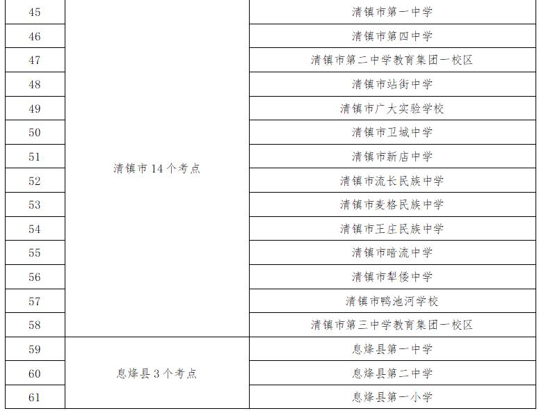 2025年貴陽中考時間表_貴陽中考考點周邊交通擁堵分析_出行提示