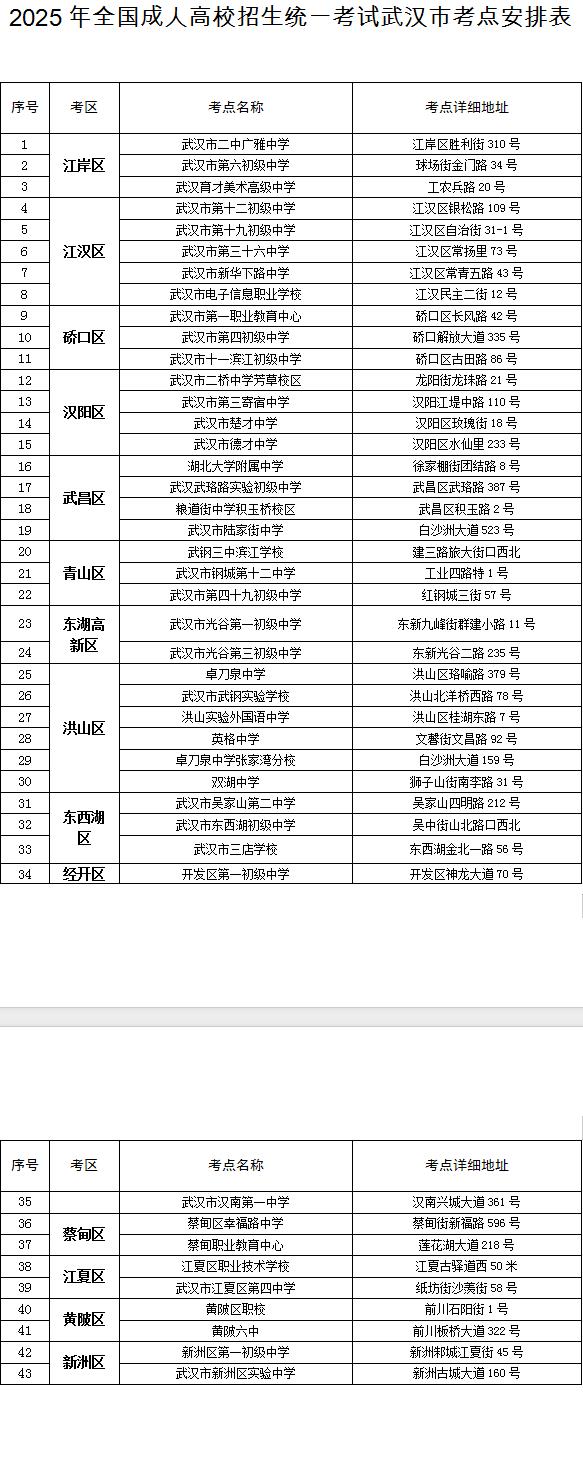 2025年武漢考試交通出行提示_武漢三場重要考試_出行提示