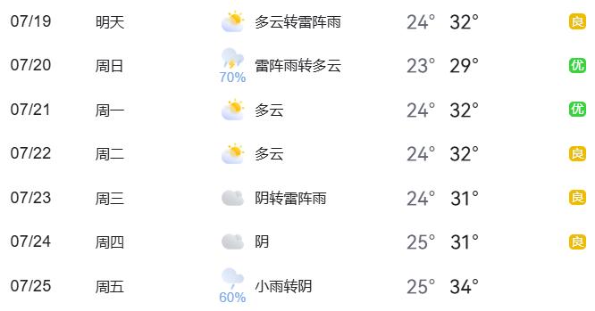 暑期出行熱點(diǎn)交通預(yù)測_周末交通管理措施_出行提示