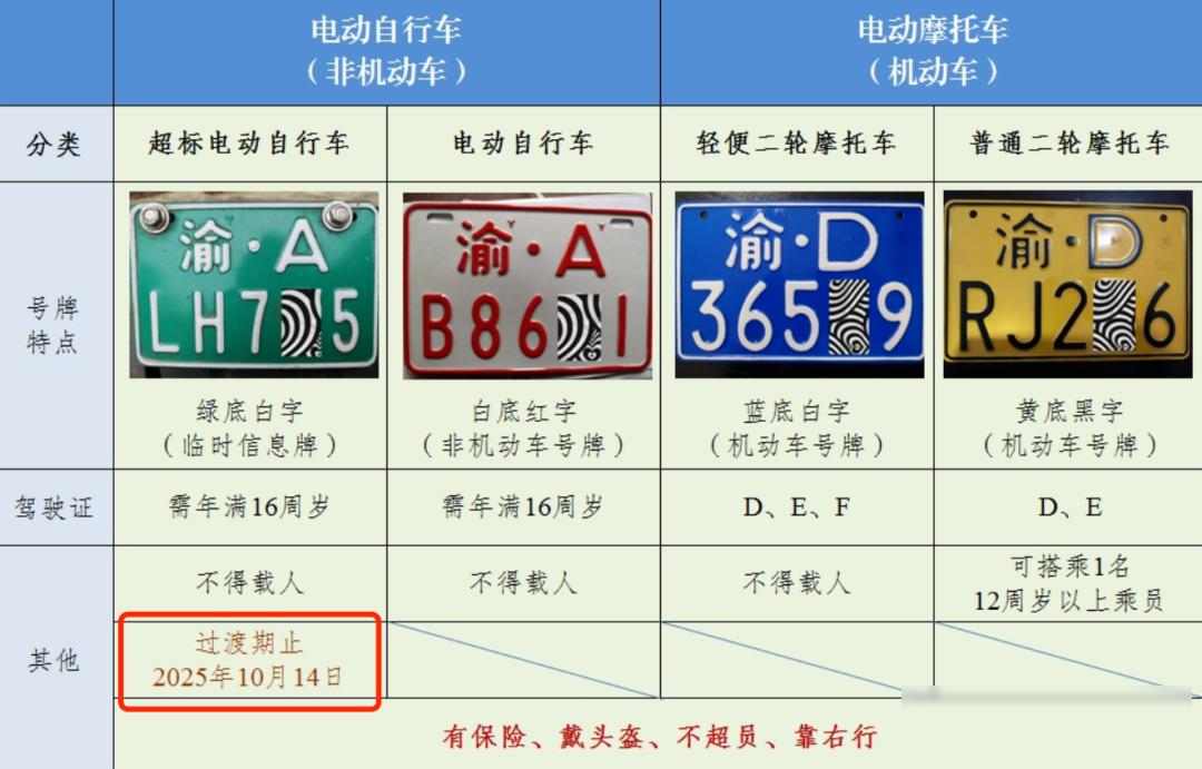 超標車處罰_電動車新規(guī)_限行