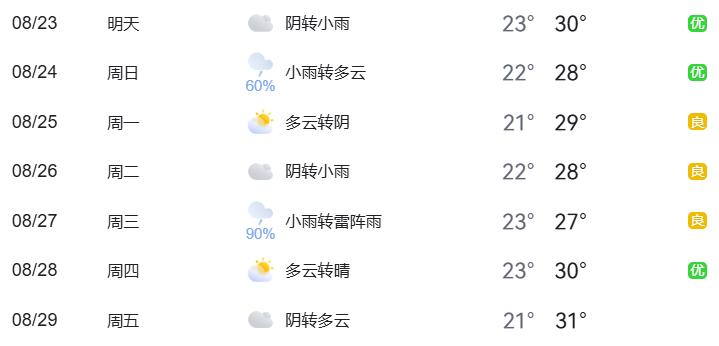 出行提示_北京市下周交通預(yù)報(bào)_周末大型活動(dòng)交通管制