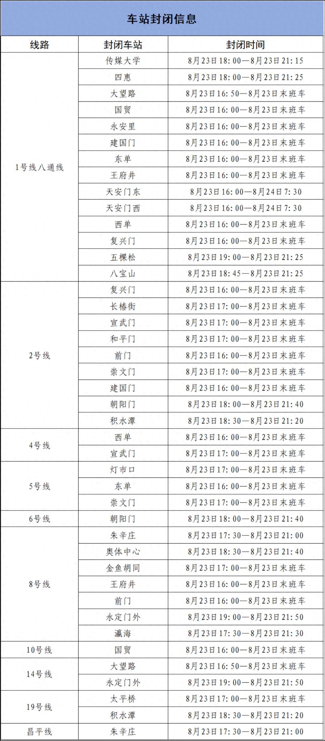 出行提示_北京地鐵部分車站出入口封閉_北京地鐵運營調(diào)整出行提示
