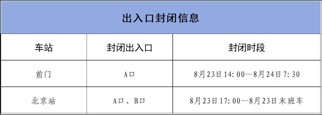 出行提示_北京地鐵部分車站出入口封閉_北京地鐵運營調(diào)整出行提示