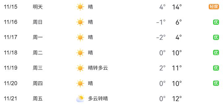 北京公園景區(qū)周邊交通壓力_出行提示_北京周末交通預(yù)測預(yù)報(bào)