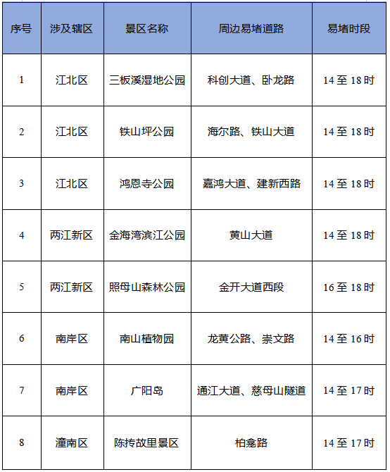出行提示_重慶清明節(jié)祭掃出行提示_重慶清明節(jié)學(xué)校出行提示