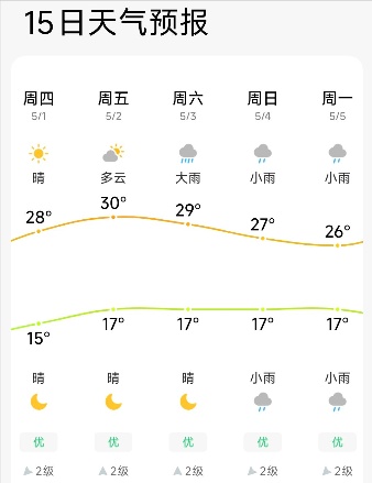 五一貴陽旅游攻略 _出行提示_