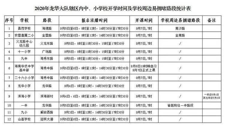 公交專用道通行時段_海口市秋季中小學(xué)開學(xué)交通出行提示_出行提示