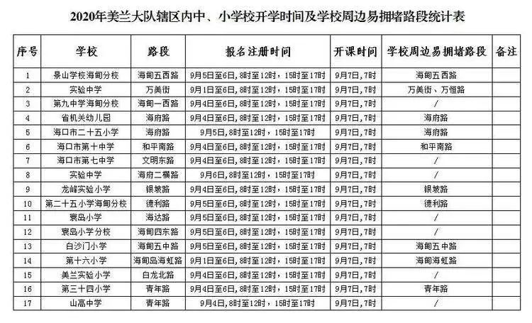 ?？谑星锛局行W(xué)開學(xué)交通出行提示_出行提示_公交專用道通行時段