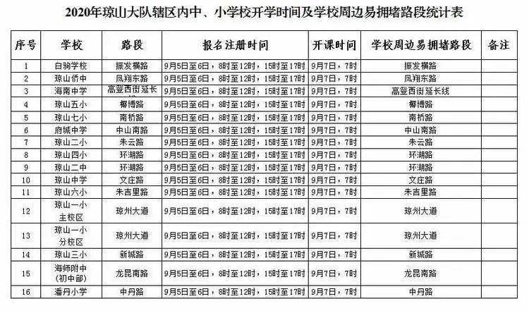 出行提示_公交專用道通行時段_?？谑星锛局行W(xué)開學(xué)交通出行提示