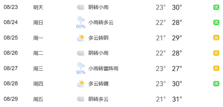 北京下周交通出行提示_出行提示_北京市下周交通預(yù)報(bào)