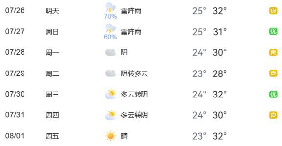 出行提示_周末大型活動交通管理_暑期地標(biāo)景點出行安全