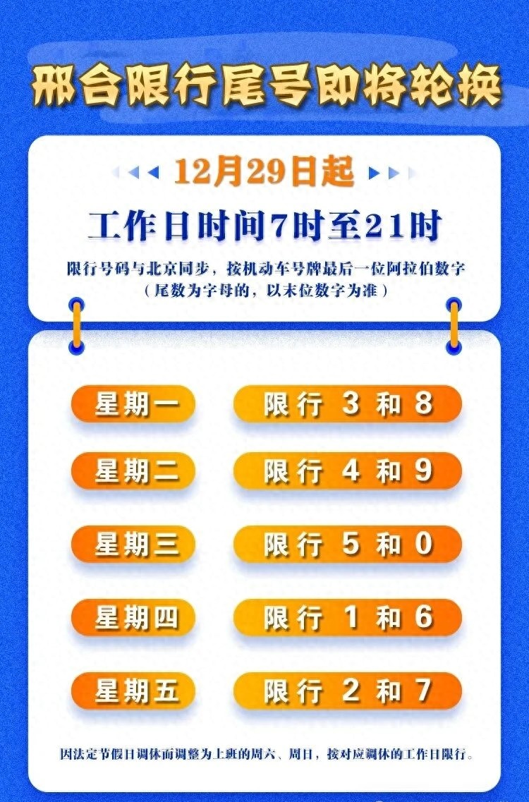 邢臺市機動車尾號限行_邢臺市限行規(guī)則2026_限行