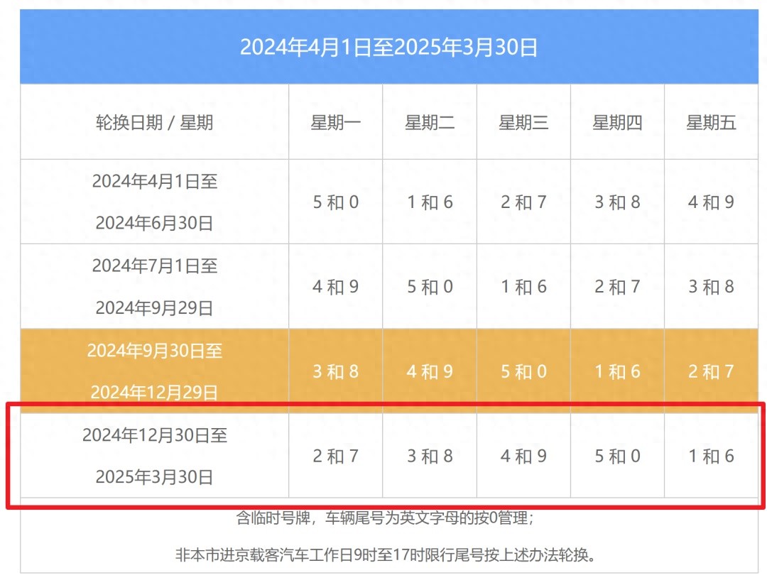 2025年元旦高速不免費(fèi)_限行_北京限行尾號輪換時間