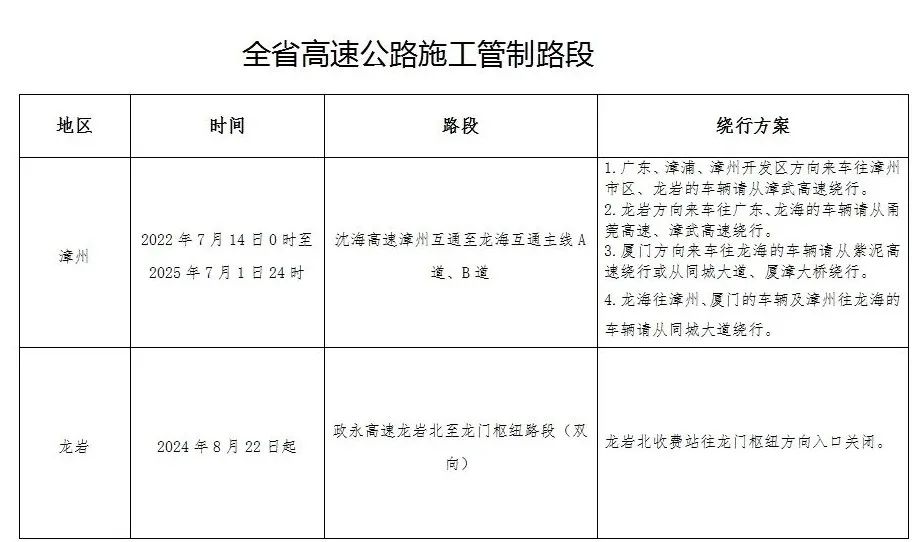 2025年端午假期出行安全指南_福建端午假期交通安全預(yù)警_出行提示