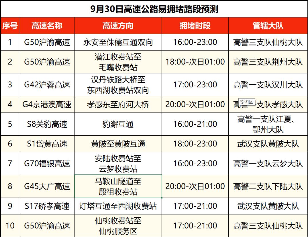 出行提示_湖北國慶中秋假期交通流量預(yù)測_湖北高速公路擁堵路段預(yù)測