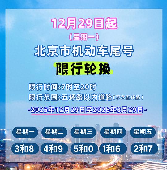 限行_北京新一輪尾號限行輪換 2026年元旦假期交通管理措施調(diào)整 外埠號牌車輛進京限行規(guī)定