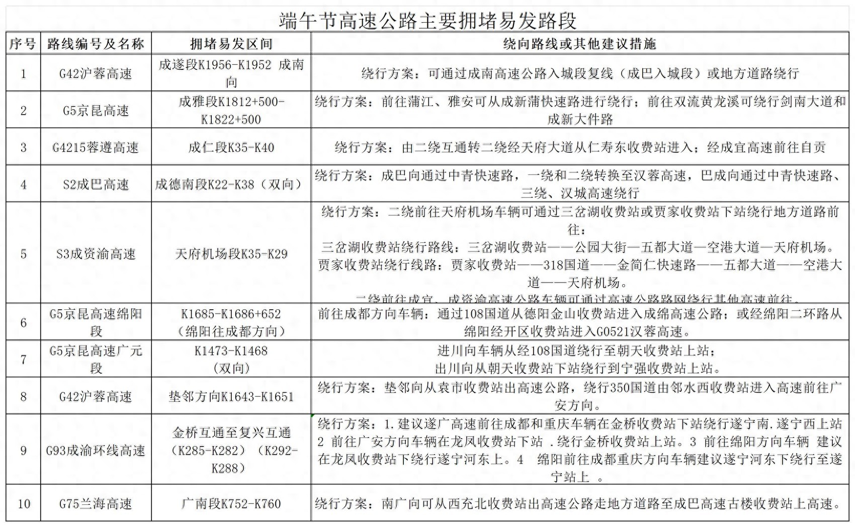 端午節(jié)高速公路不免費_夏季汛期交通安全風險_出行提示