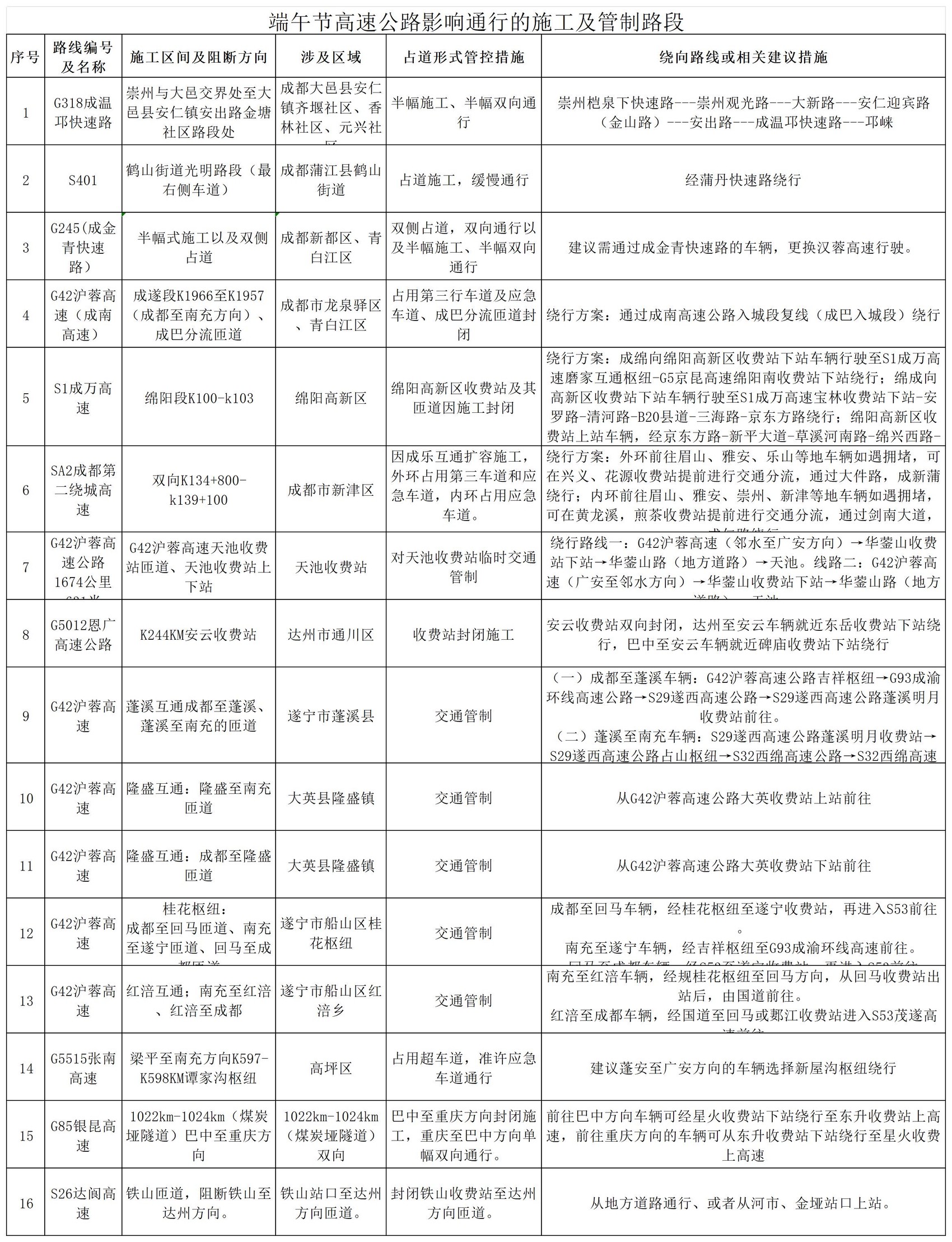 夏季汛期交通安全風險_端午節(jié)高速公路不免費_出行提示