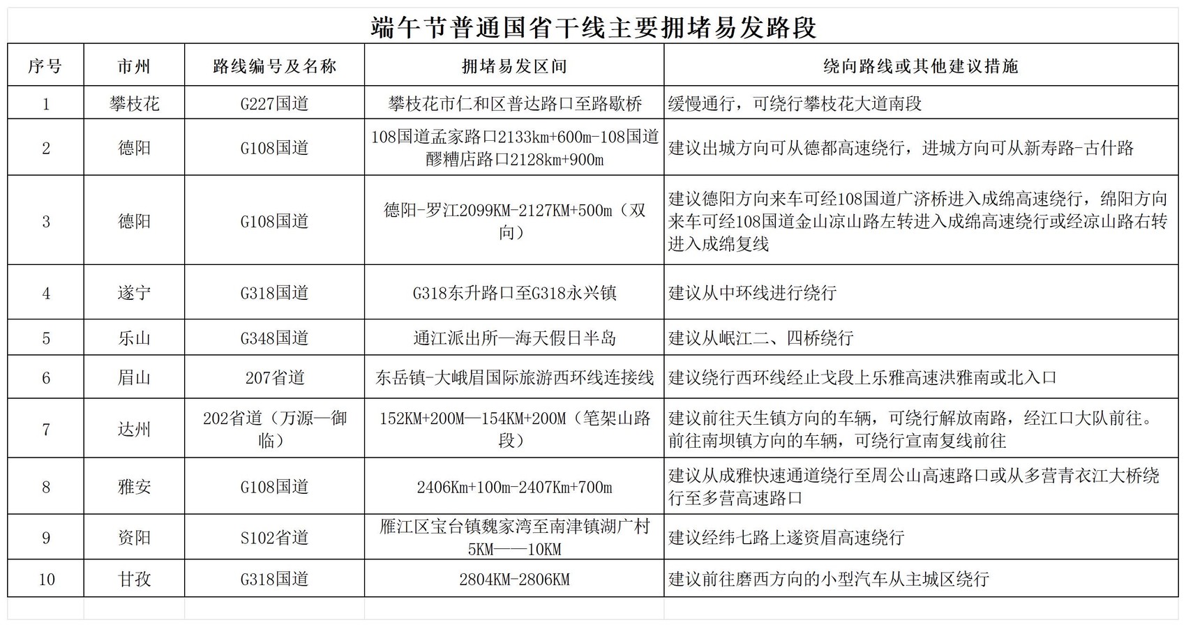 夏季汛期交通安全風險_端午節(jié)高速公路不免費_出行提示